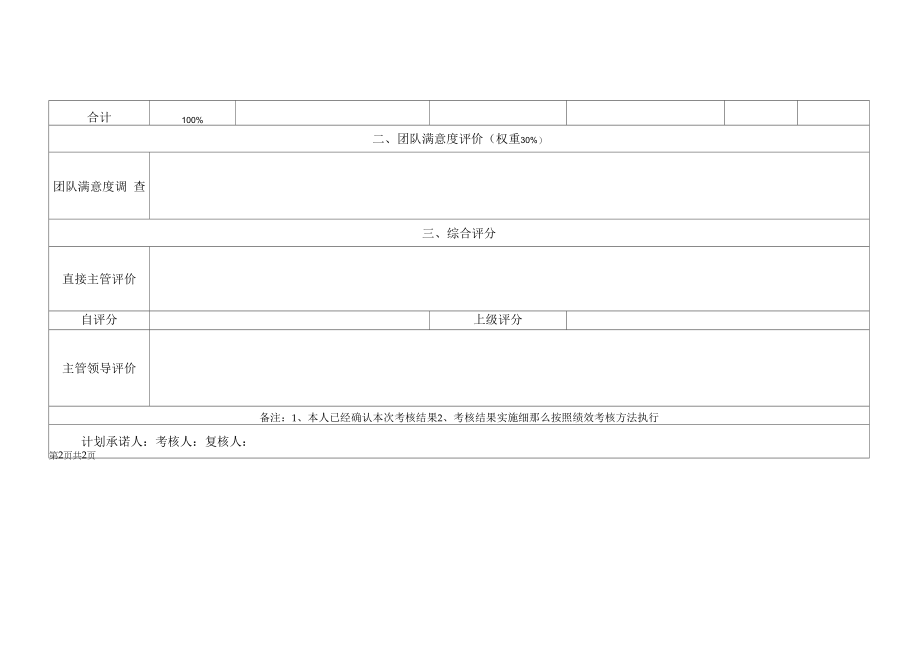 客服部设计岗位月度绩效考核表（KPI）.docx_第2页