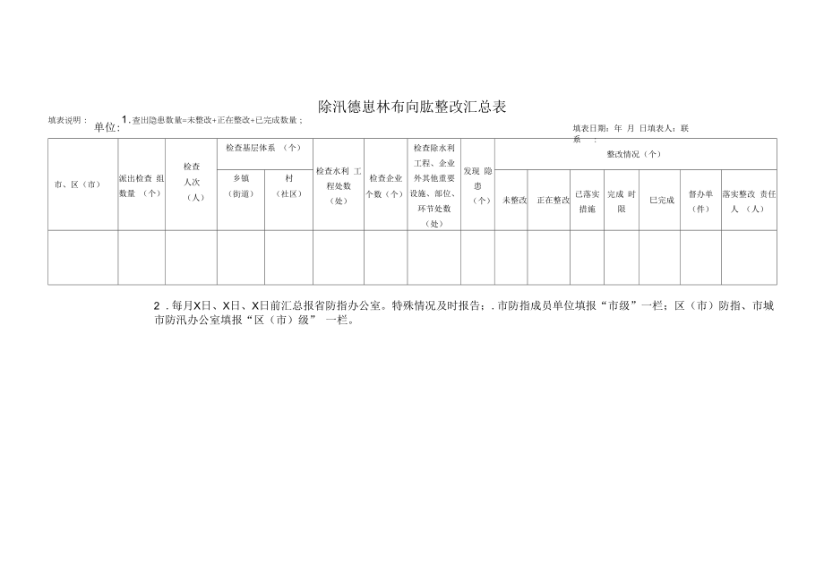 防汛隐患排查问题整改汇总表.docx_第1页