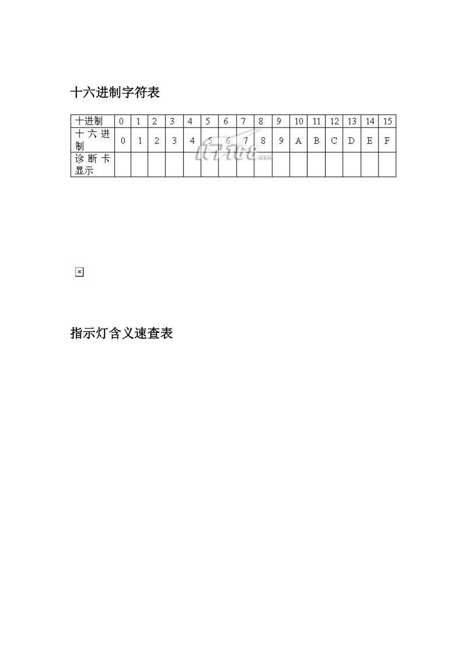 华通电脑主板故障诊断卡PI0049使用手册.doc_第2页