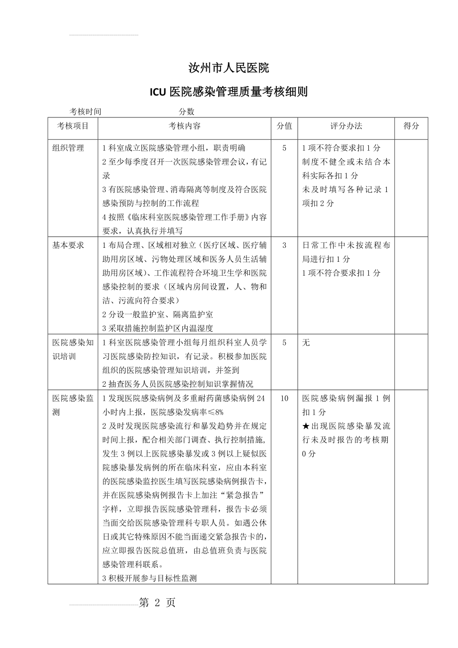 ICU医院感染管理质量考核细则(5页).doc_第2页