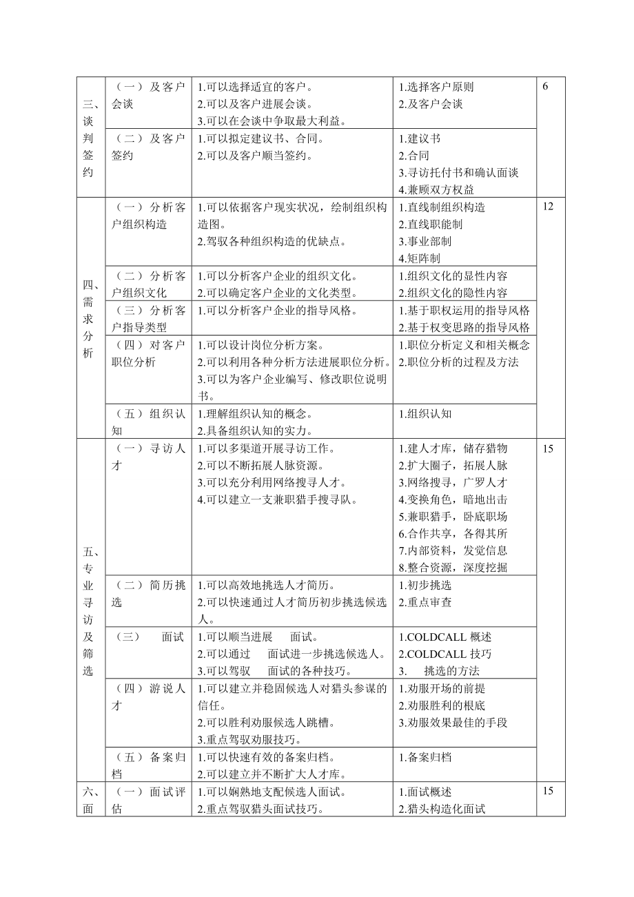 猎头顾问职业培训教材.docx_第2页