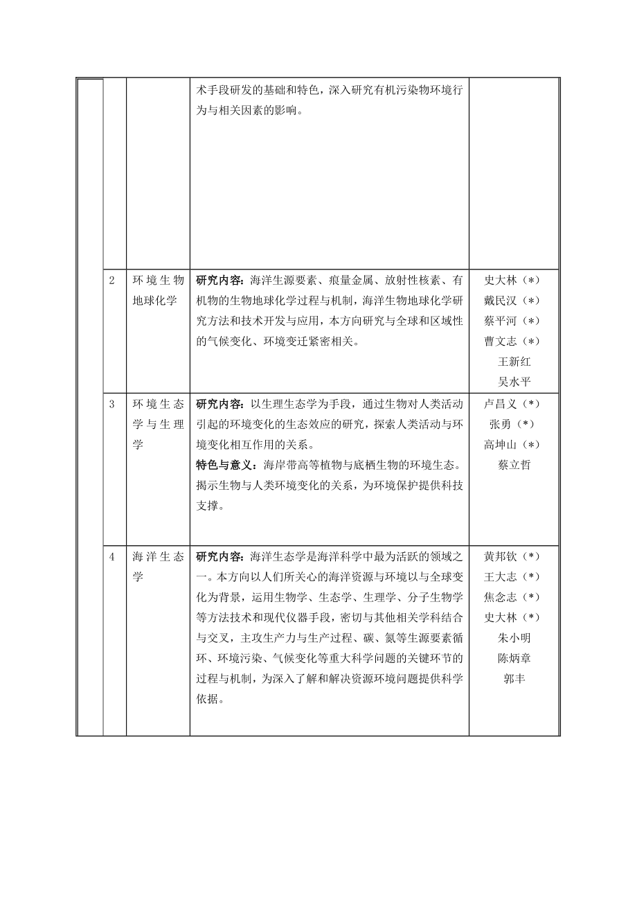 一级学科名称 环境科学与工程生态学 专业名称 环境科学环境.docx_第2页