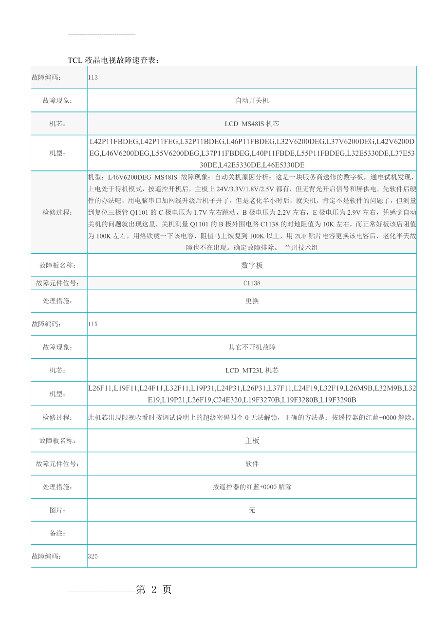 TCL液晶电视故障速查表(26页).doc_第2页