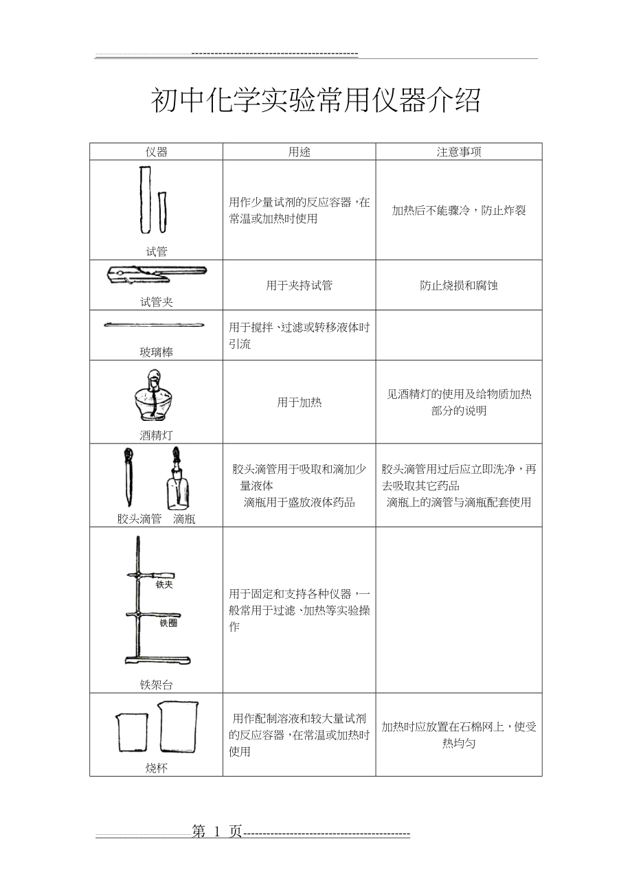 初中化学实验常用仪器介绍(9页).doc_第1页