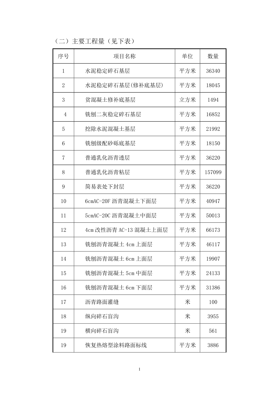 隆纳高速公路路面整治工程CZ项目监理工作总结.doc_第2页