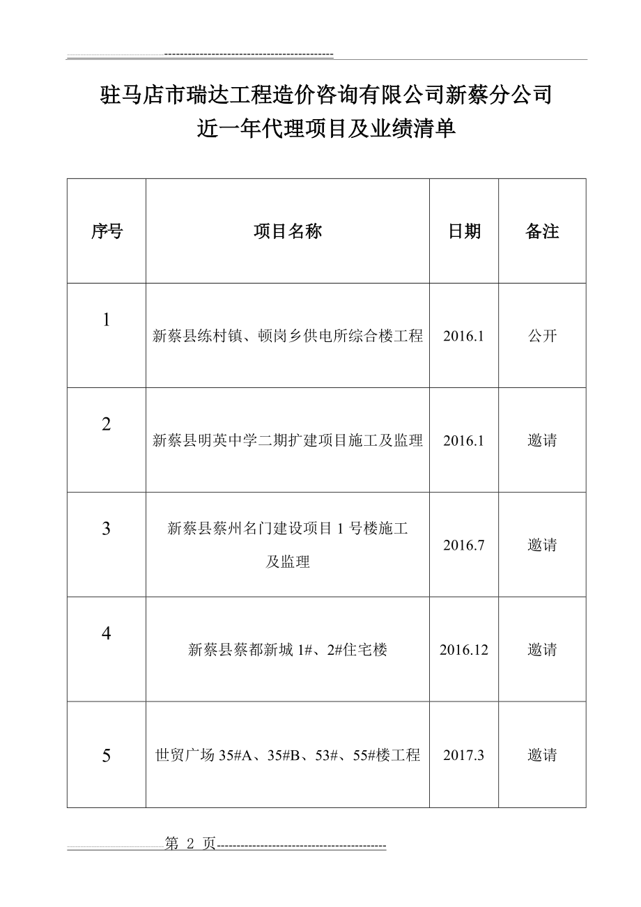 办公设备、设施清单(3页).doc_第2页