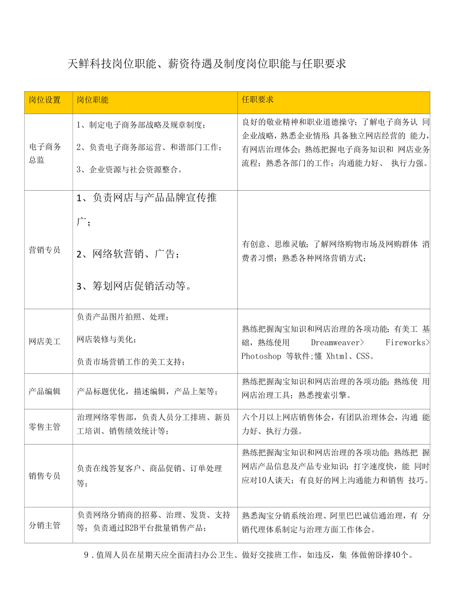 电子商务公司岗位职责及薪资-12页.docx_第1页