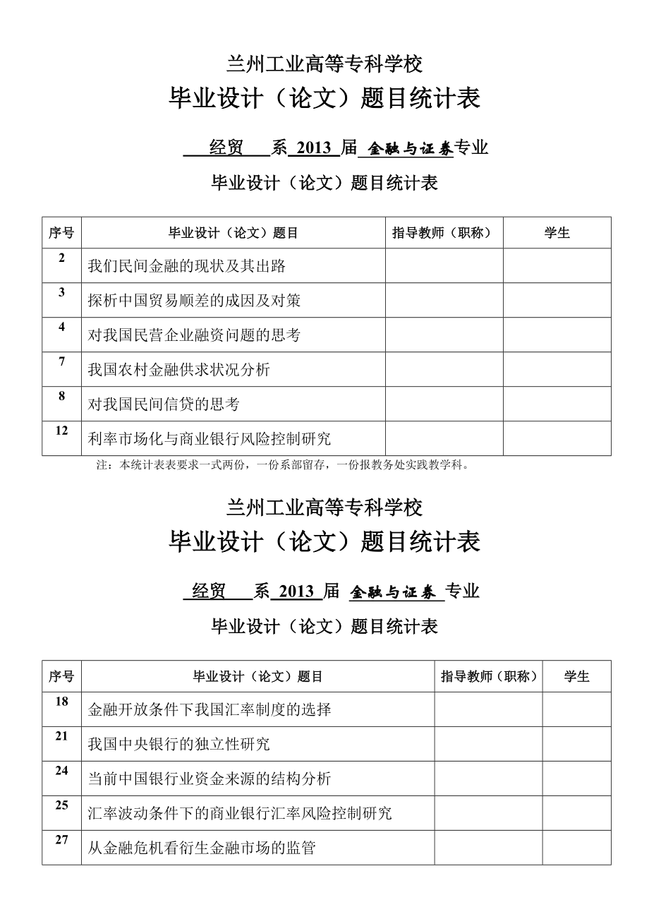 金融与证券专业2013毕业论文题目汇总.doc_第1页