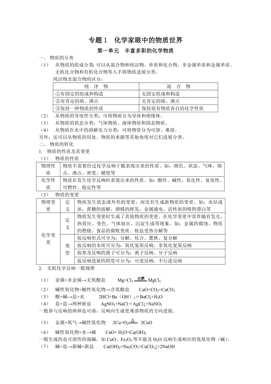 高中化学苏教版必修12知识点总结.docx_第1页