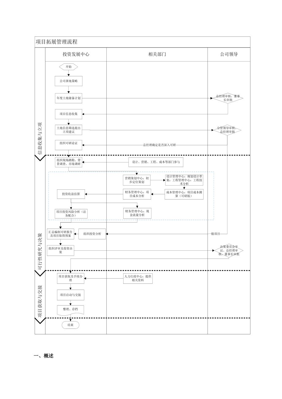 项目拓展管理流程.doc_第2页