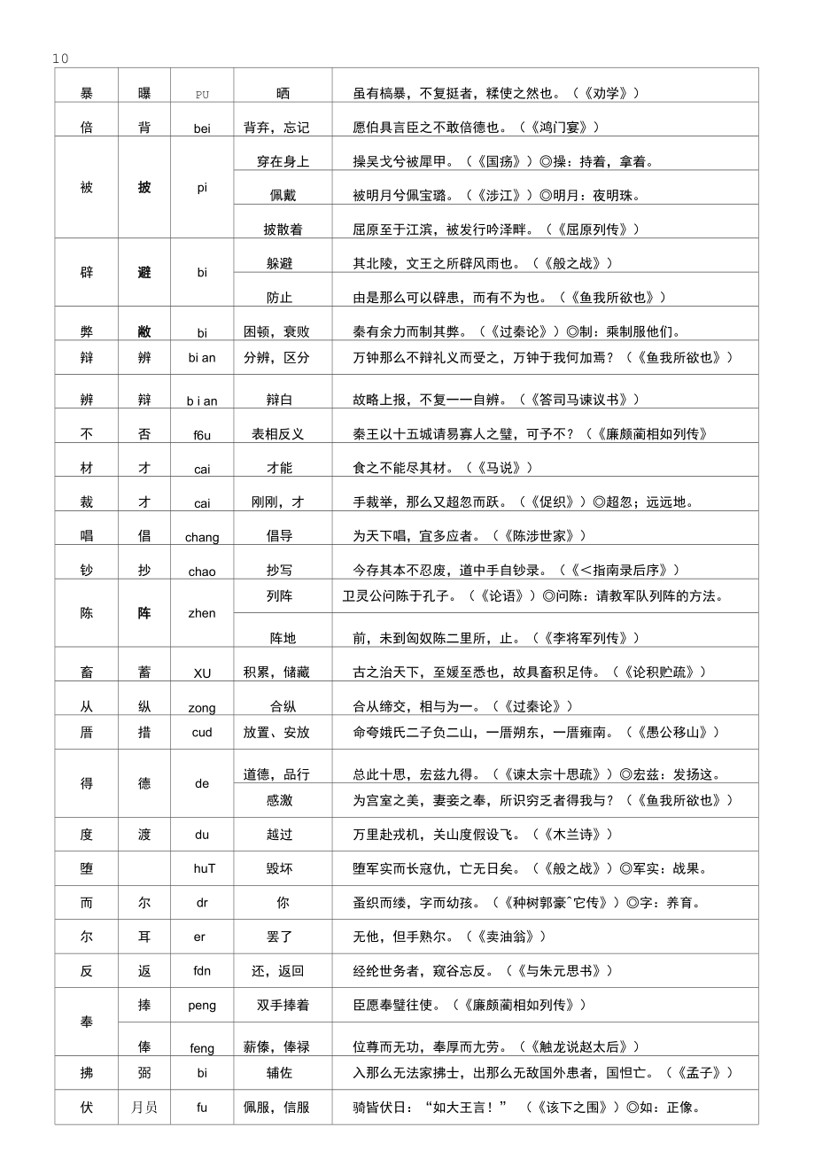 高中语文文言文训练第一课 通假字的识别.docx_第2页