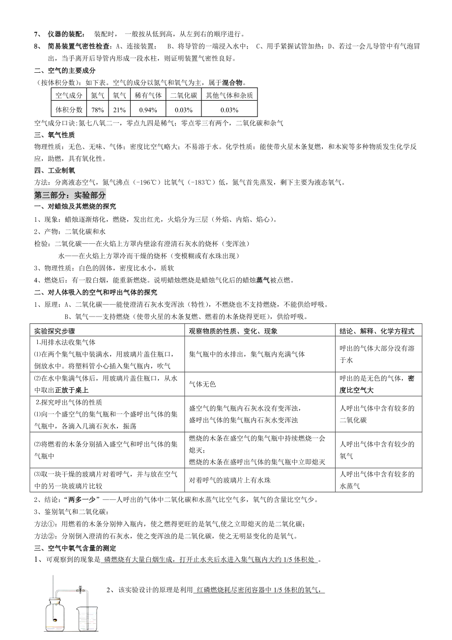 九年级化学上册第一二章具体复习提纲.doc_第2页