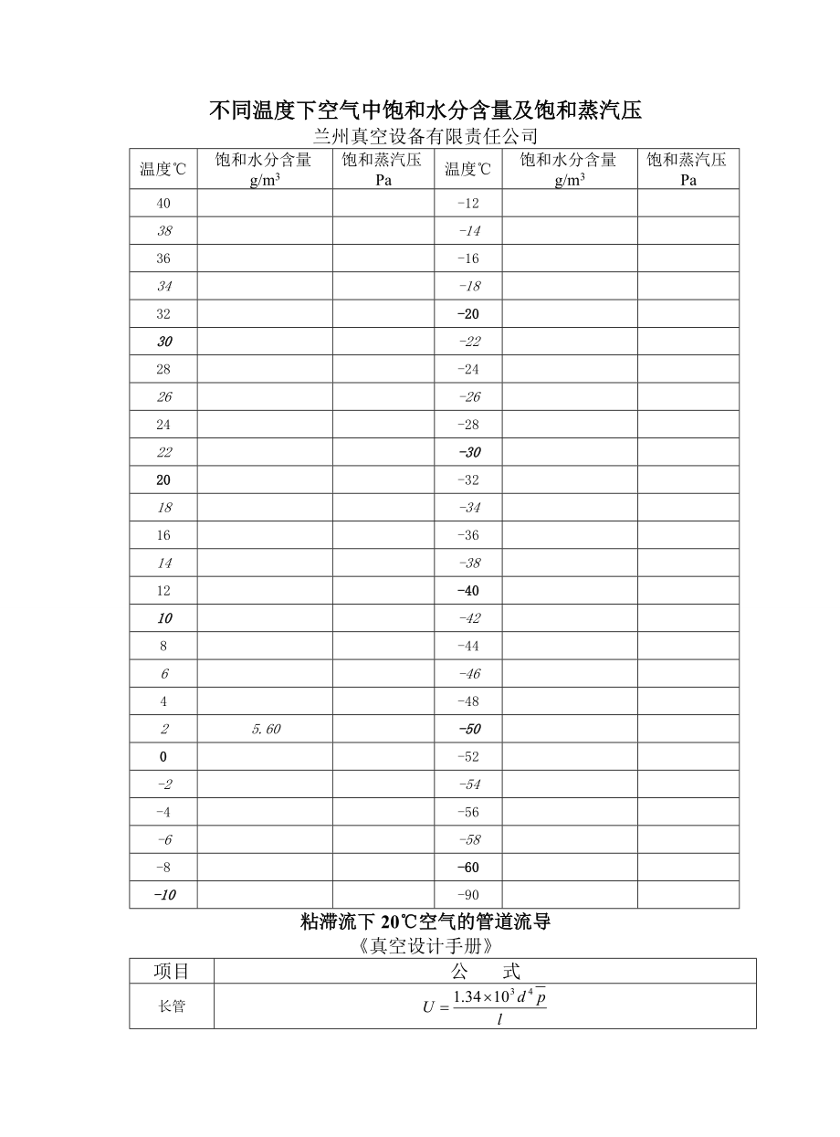 不同温度下空气中饱和水分含量及饱和蒸汽压..(13页).doc_第2页