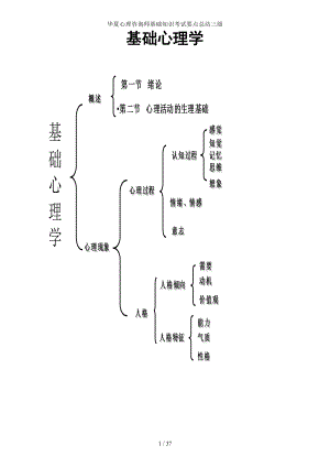 华夏心理咨询师基础知识考试要点总结三级.docx