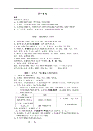 初中化学第一单元知识点总结(3页).doc