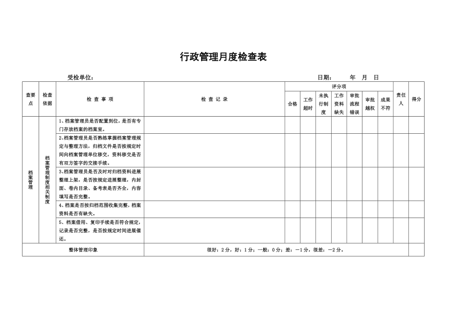 月度检查表1.docx_第1页