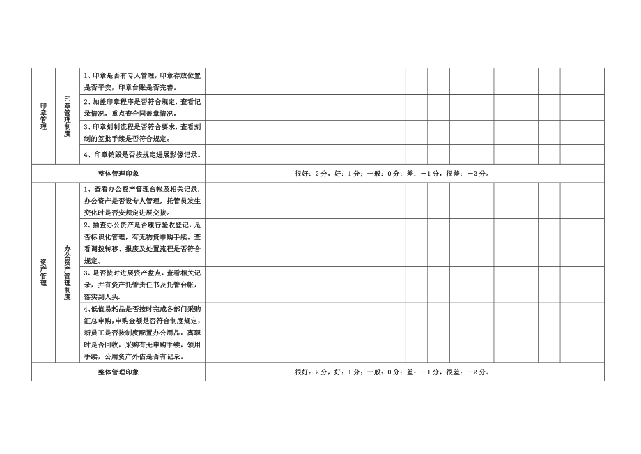 月度检查表1.docx_第2页