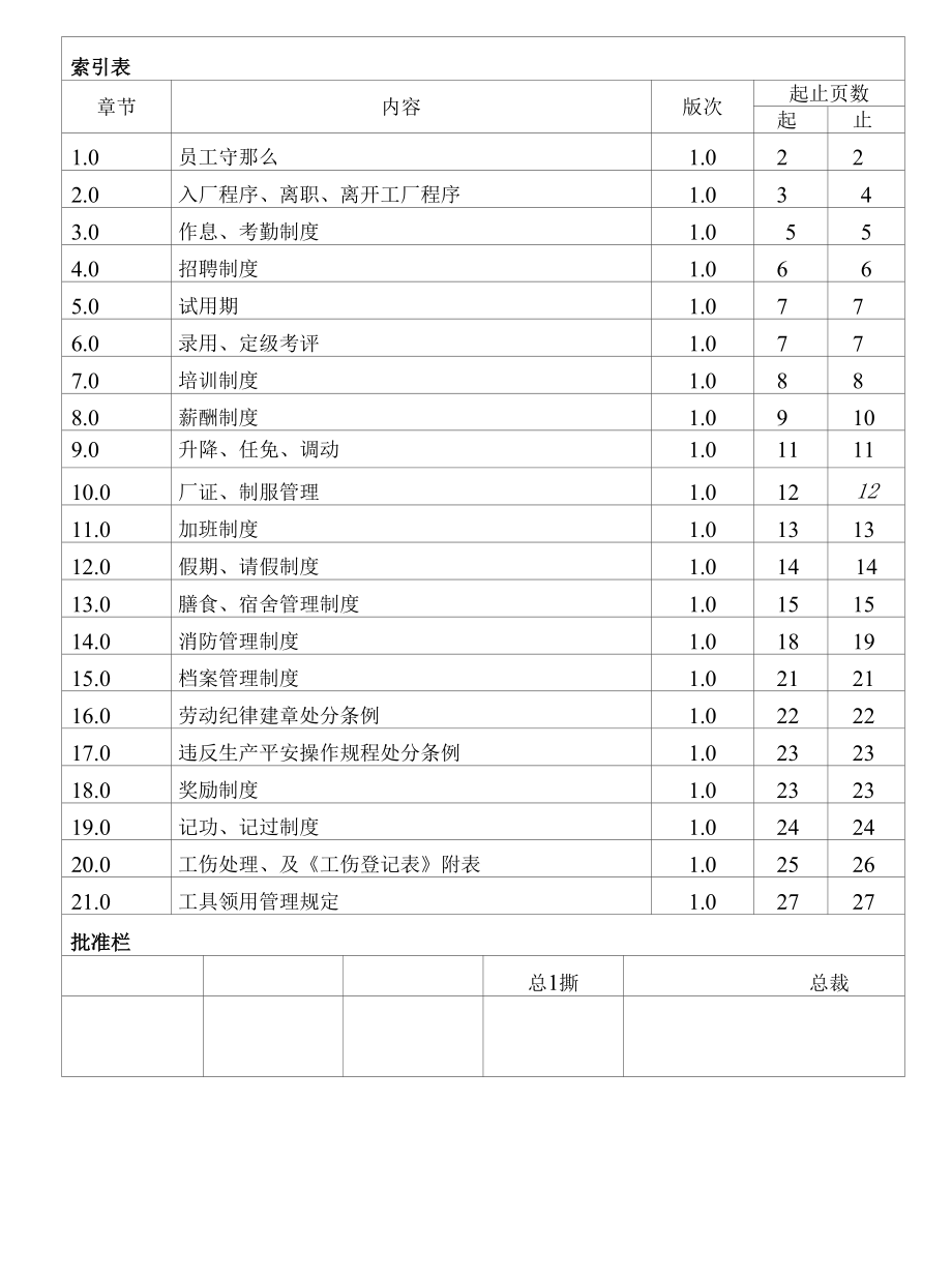 人事行政管理制度（规定） (12).docx_第1页