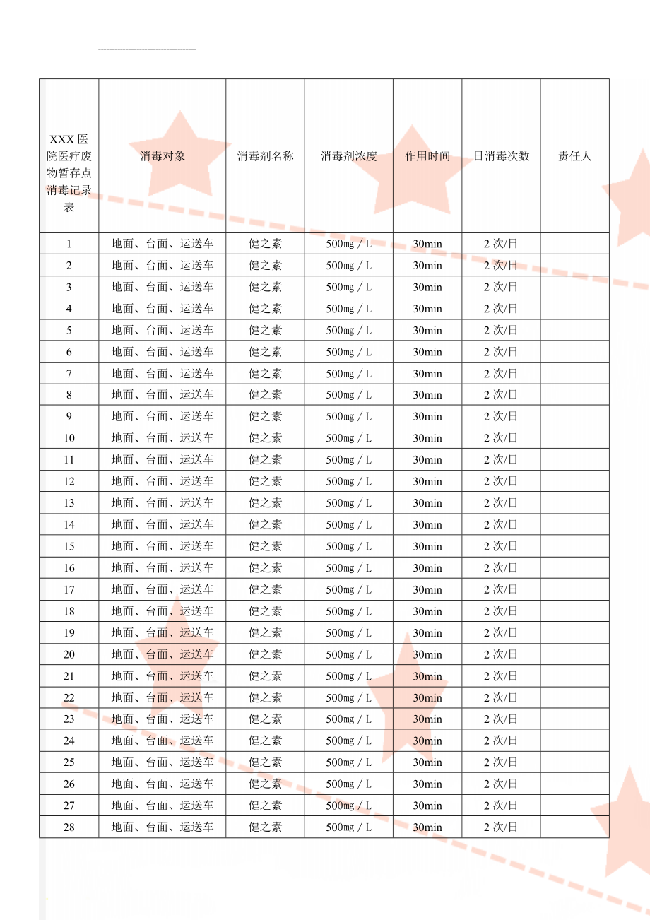 XXX医院医疗废物暂存点消毒记录表(3页).doc_第1页