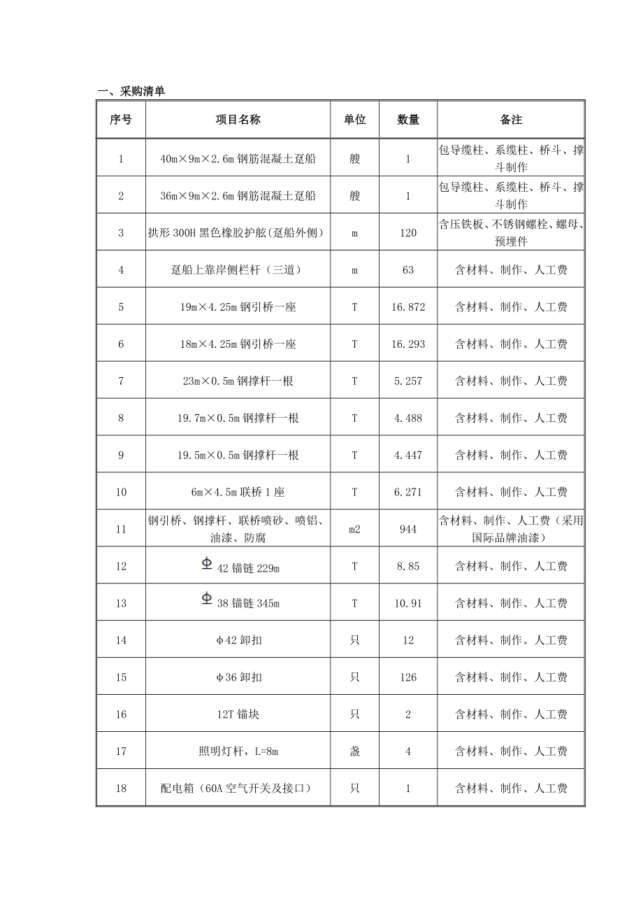 一采购清单.docx_第1页