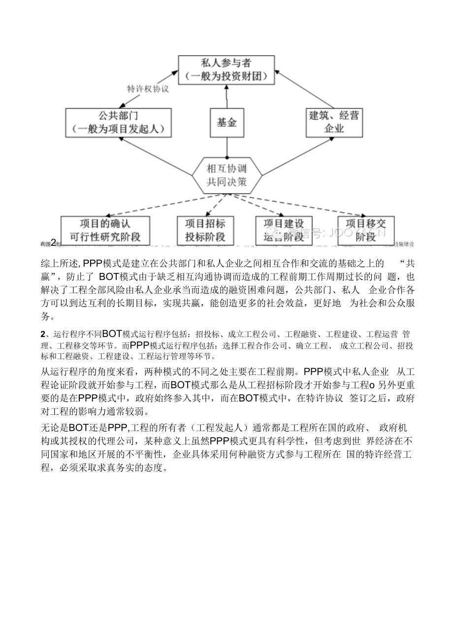 BOT和PPP项目融资模式的比较.docx_第2页