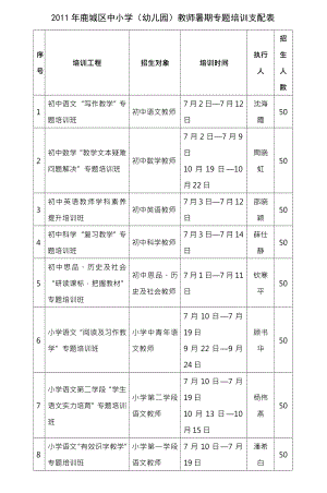 初中语文写作教学专题培训方案 3.docx