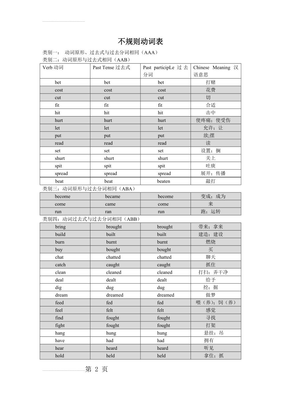 不规则动词表(外研社八年级上册英语不规则动词表)(4页).doc_第2页