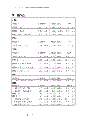 几种主要培养基配方(5页).doc