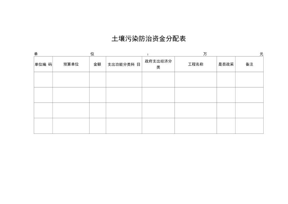 土壤污染防治资金分配表（2022新版）.docx_第1页