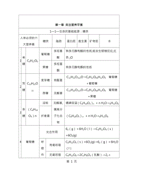 化学选修1《化学与生活》知识点总结.docx