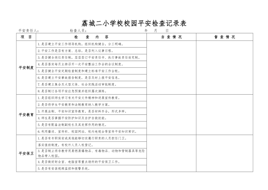 学校校园安全检查记录表(2).doc_第1页