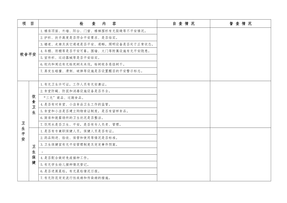 学校校园安全检查记录表(2).doc_第2页