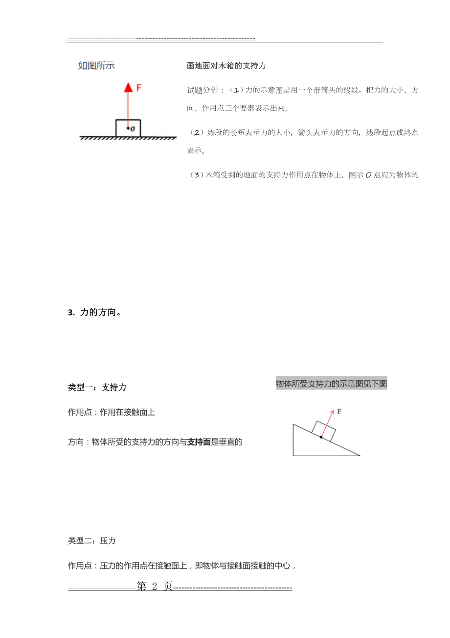 力的示意图画法(4页).doc_第2页