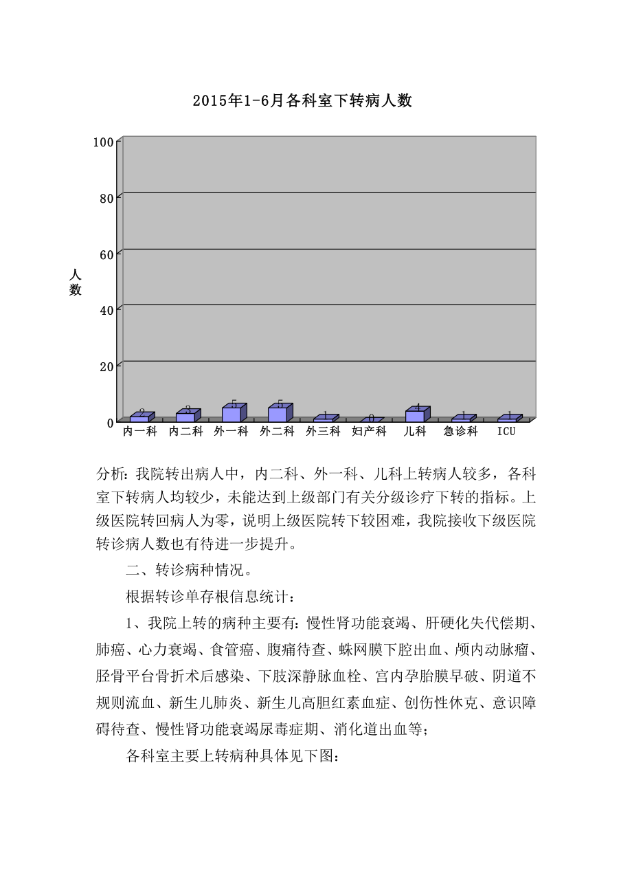 二甲复审分级诊疗工作总结.docx_第2页