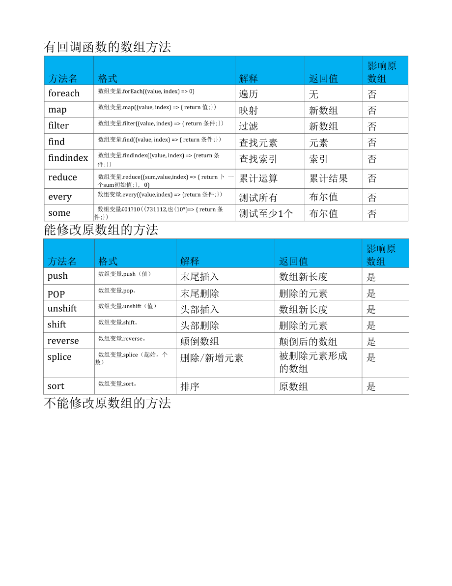 Javascript数组方法导读介绍.docx_第1页