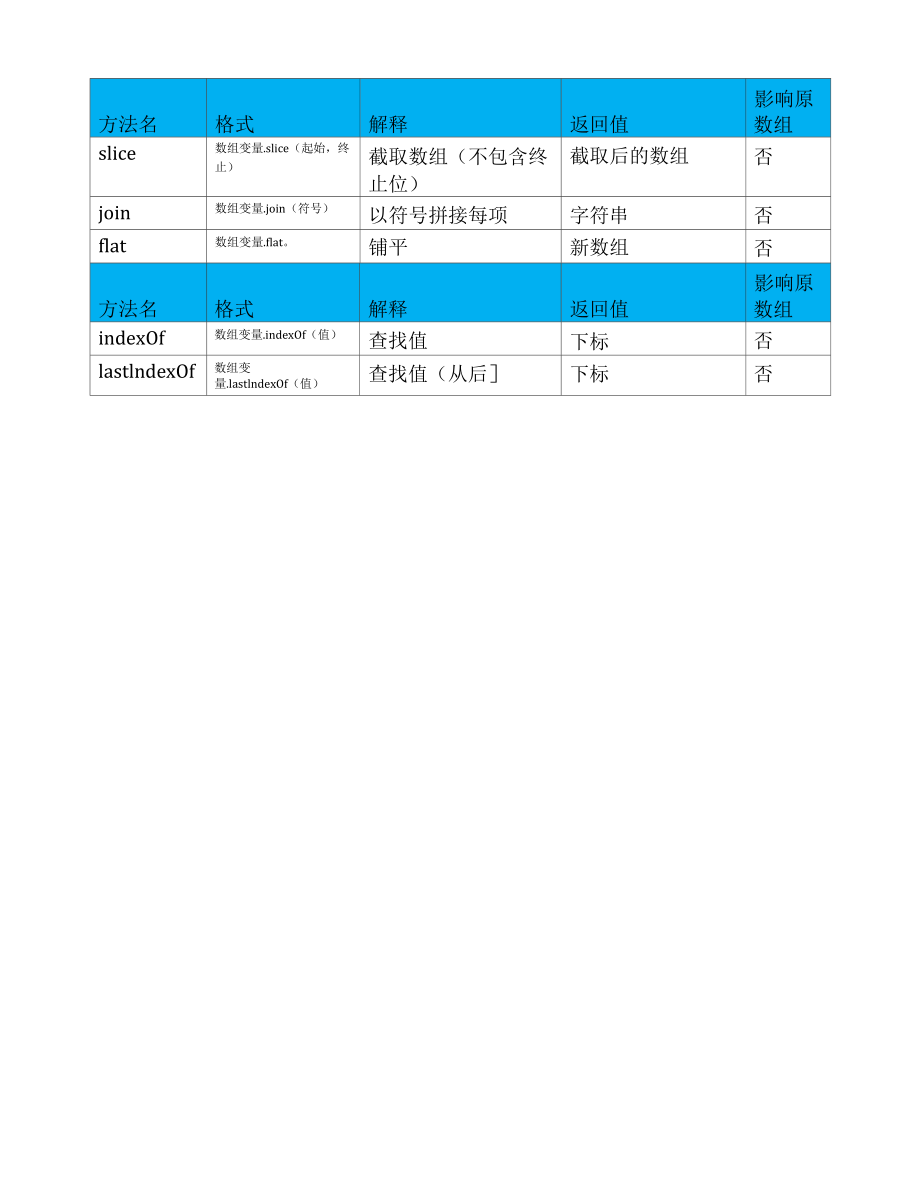 Javascript数组方法导读介绍.docx_第2页