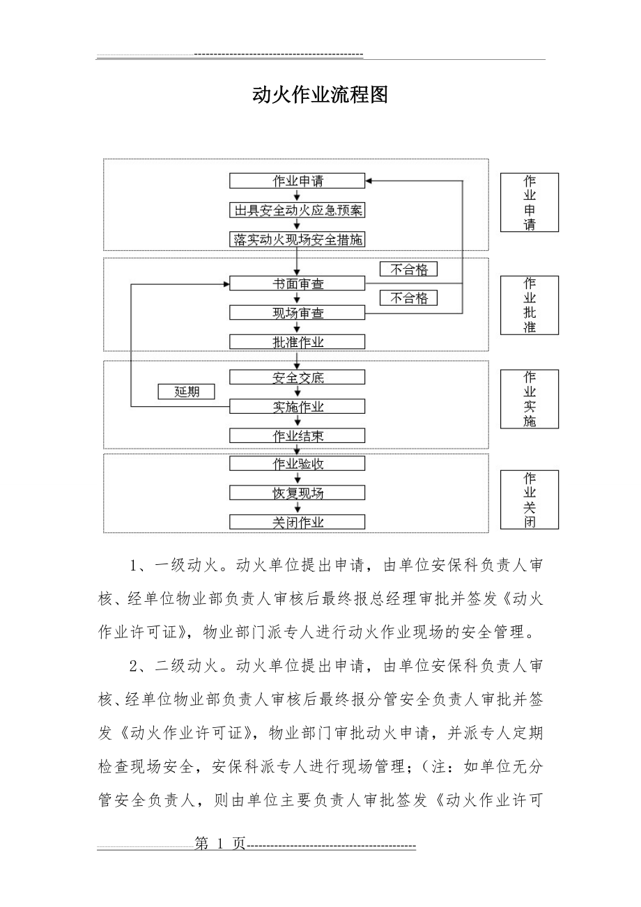 动火作业流程图(2页).doc_第1页