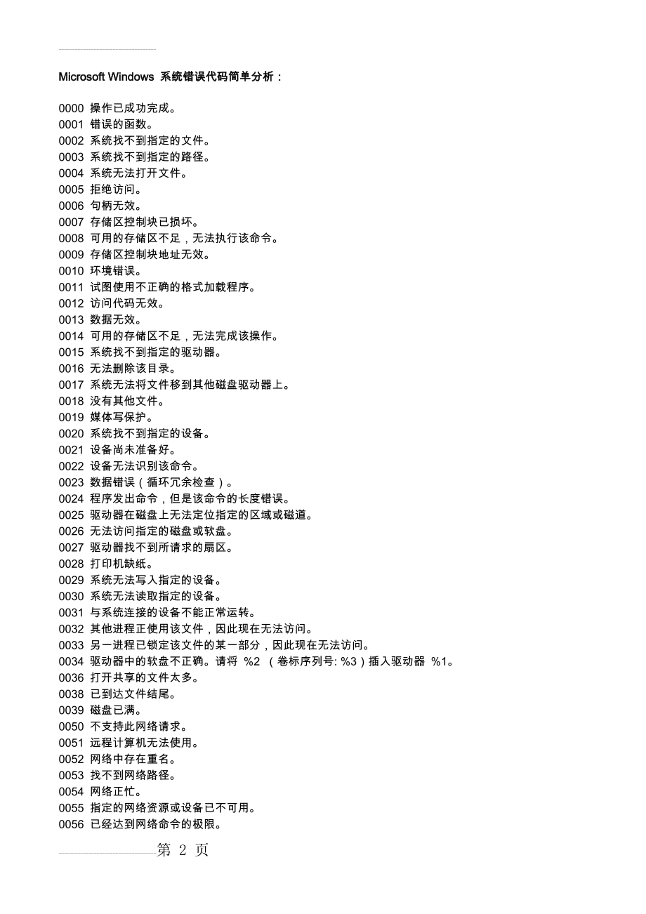 Windows系统错误代码大全(19页).doc_第2页