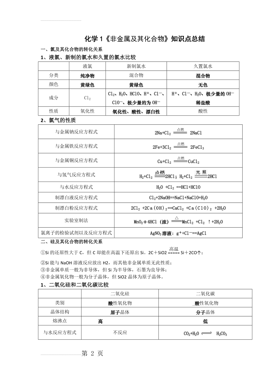 《非金属及其化合物》知识点总结(5页).doc_第2页