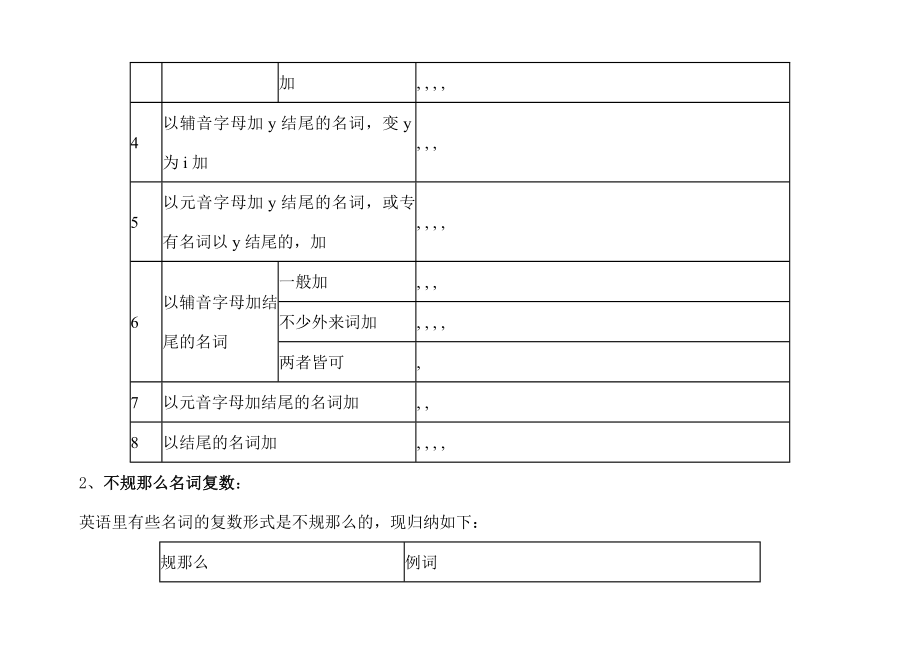 高中英语语法总复习结构图感觉非常有用.docx_第2页