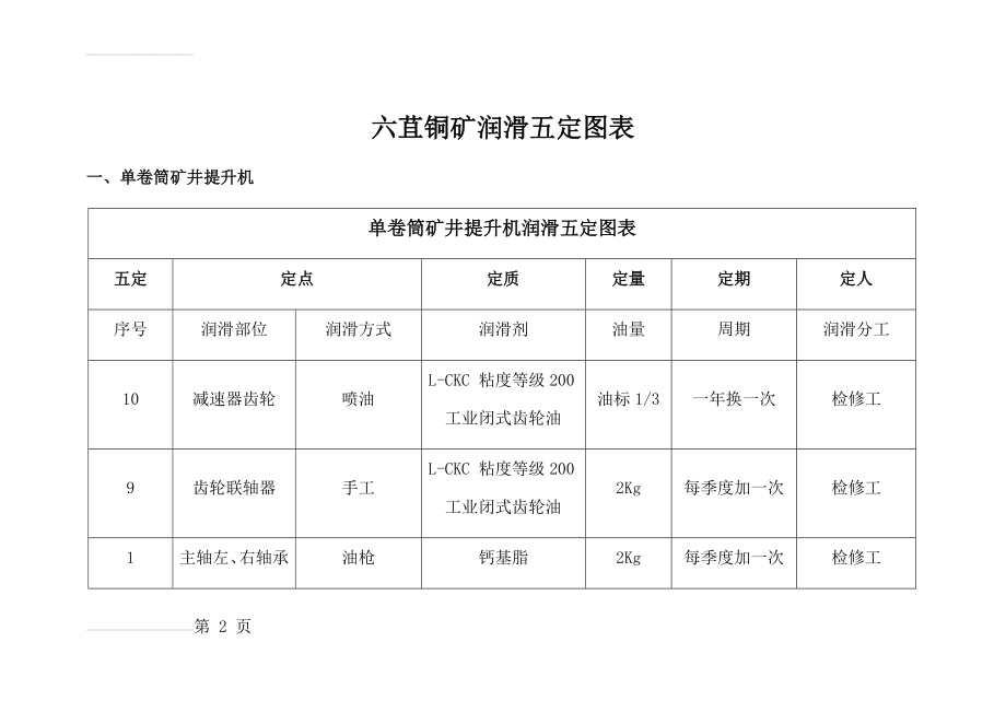 AB类设备润滑五定图表(18页).doc_第2页