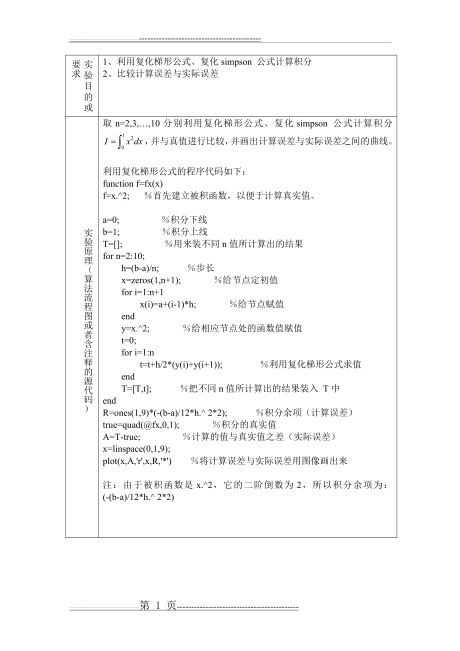 利用复化梯形公式、复化simpson 公式计算积分(4页).doc_第1页