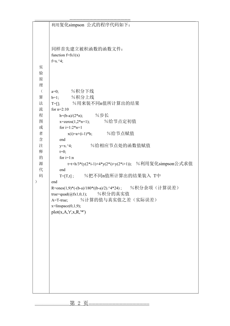 利用复化梯形公式、复化simpson 公式计算积分(4页).doc_第2页