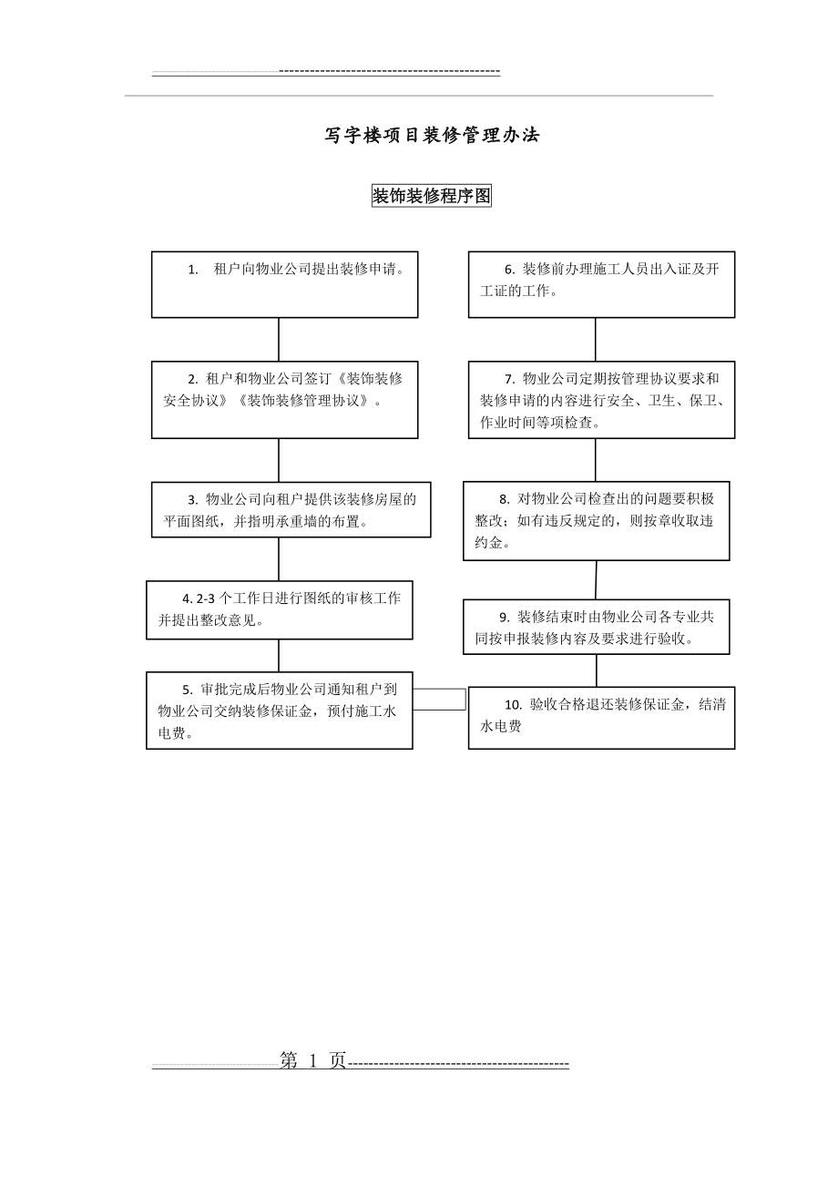 写字楼装修流程图(1页).doc_第1页