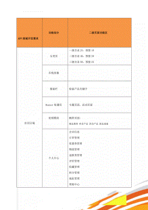 APP商城 开发需求(6页).doc