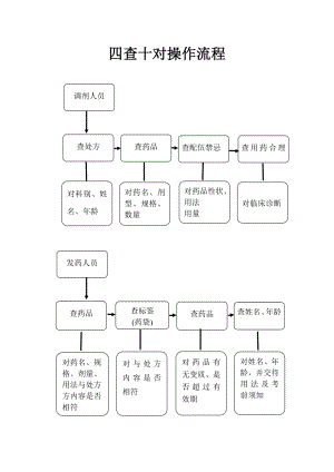 药剂科所有流程图1.doc