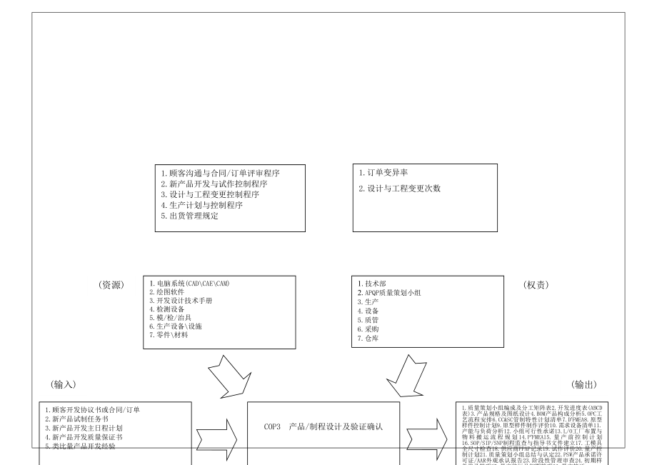 质量手册过程乌龟图.doc_第2页