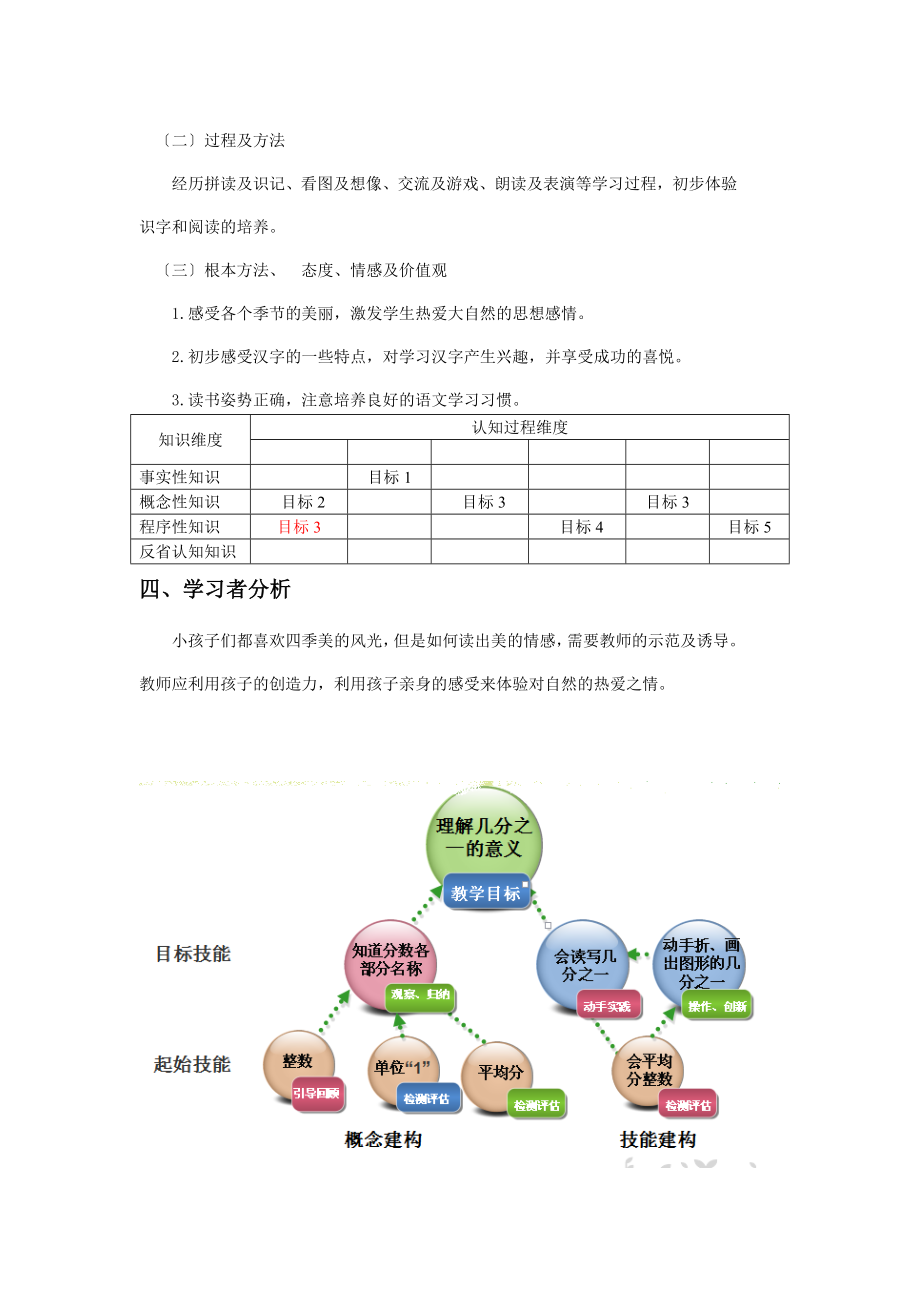 模板教学设计.doc_第2页