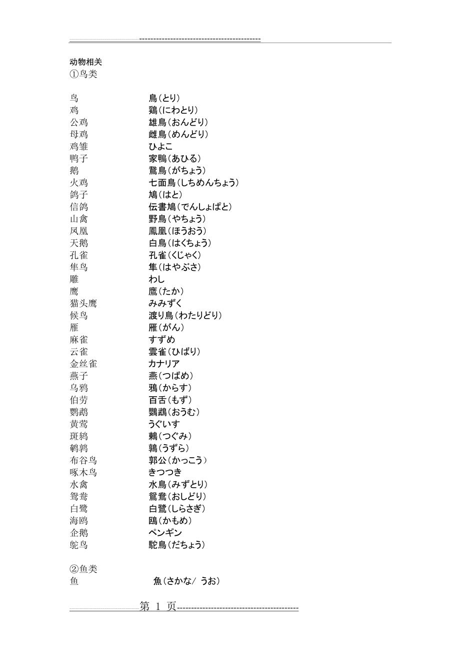 动物相关日语词汇(3页).doc_第1页