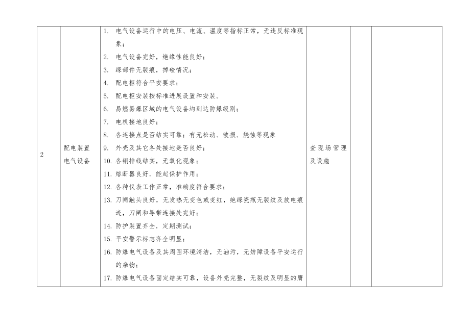 电气设备专项检查表1.doc_第2页